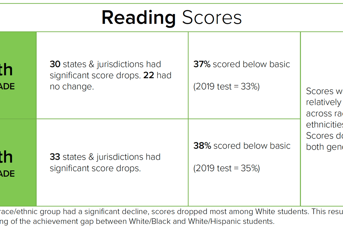 reading-scores