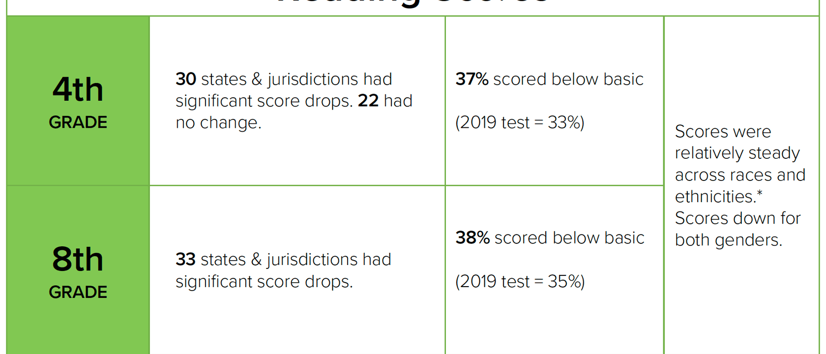 reading-scores